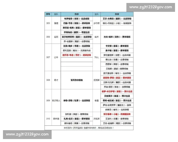 最新NBA伤停动态分析全览球员复出与赛程影响预测